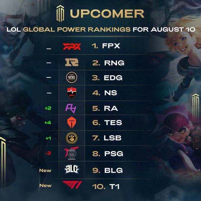 中卫的平均 中卫的平均